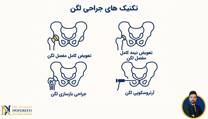 جراحی لگن را به چند روش میتوان انجام داد؟