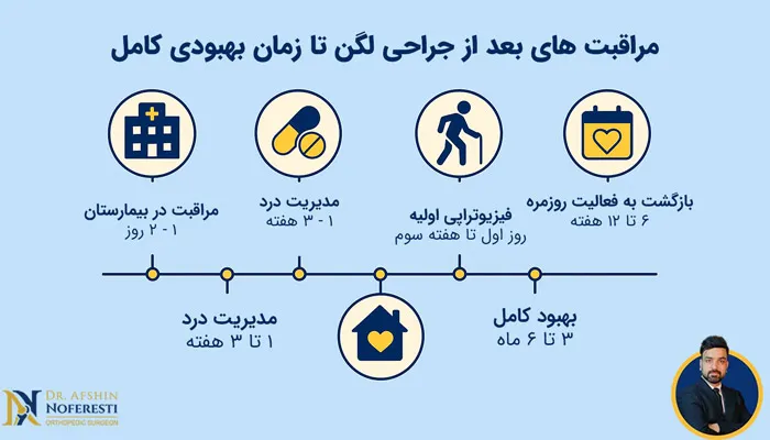 مراقبتهای بعد از جراحی لگن و دوران نقاهت