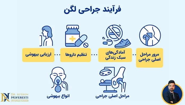 مراحل عمل مفصل لگن