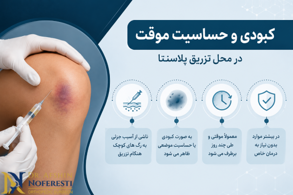 کبودی و حساسیت