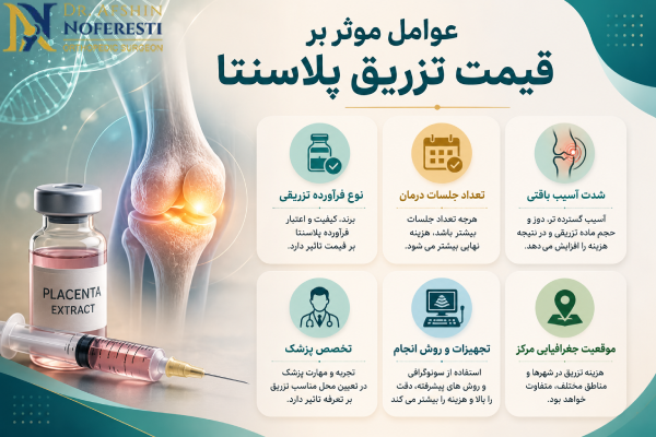 عوامل موثر بر قیمت پلاسنتا