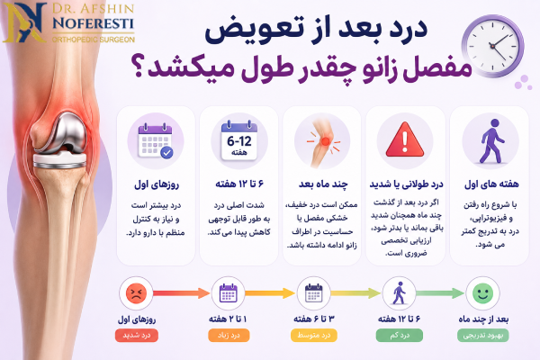 زمان درد بعد از تعویض مفصل زانو