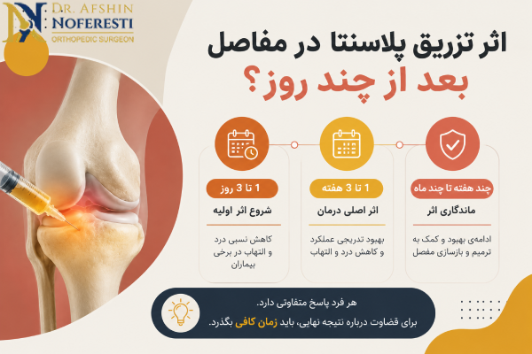 اثر پلاسنتا بعد از چند روز