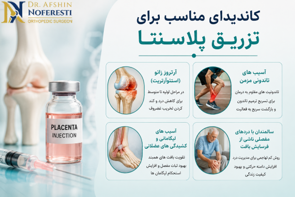 کاندیدای مناسب تزریق پلاسنتا