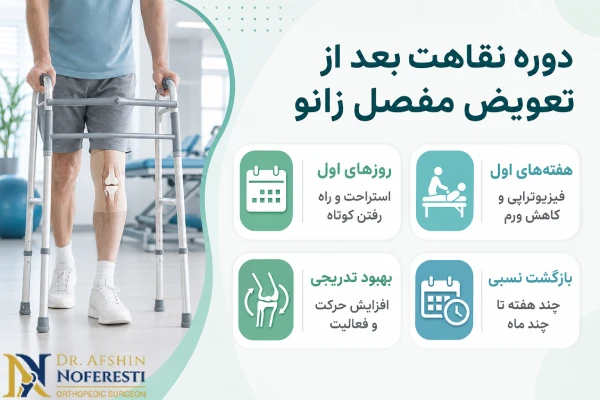 نقاهت بعد از تعویض مفصل زانو