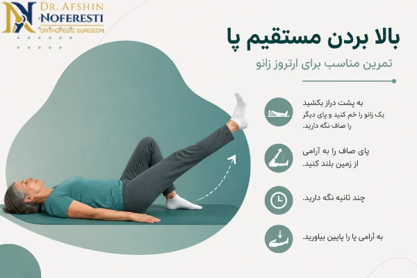 بالا بردن مستقیم پا