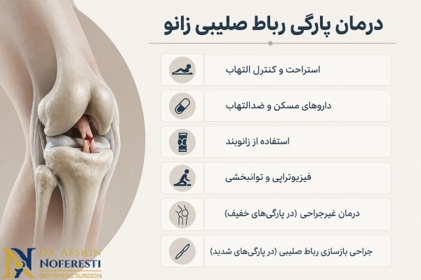 درمان پارگی رباط صلیبی زانو