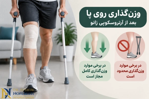 وزن گذاری روی پا